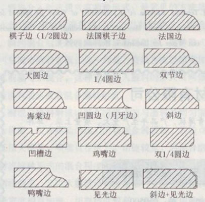 石材加工中常见的磨边称谓