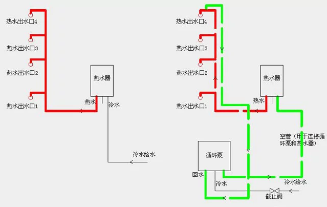 什么是循环水,循环水有什么好处?