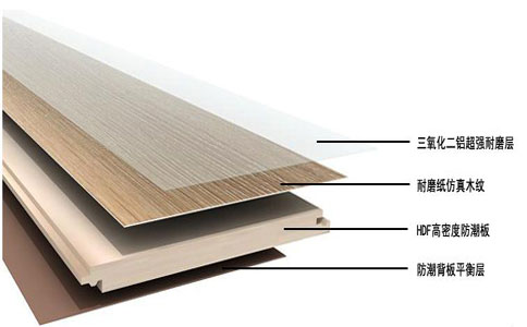 地装材料强化地板的优点 如何选购