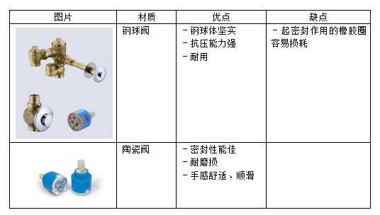 記者觀察：為何銅質(zhì)、不銹鋼水龍頭更健康？