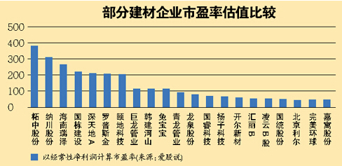 家居業(yè)轉(zhuǎn)為依靠?jī)?nèi)需拉動(dòng)