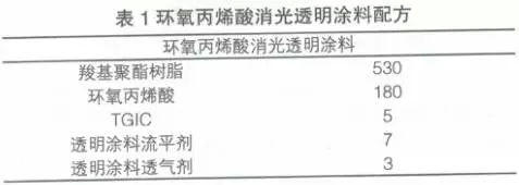 工藝技術 丙烯酸消光透明粉末涂料研究