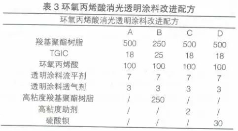 工藝技術 丙烯酸消光透明粉末涂料研究