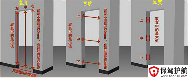 如何測(cè)量門(mén)洞尺寸？圖文告訴你測(cè)量門(mén)洞尺寸的方法