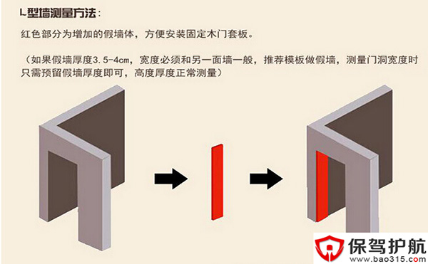 如何測(cè)量門(mén)洞尺寸？圖文告訴你測(cè)量門(mén)洞尺寸的方法