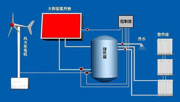 2016年供暖行業(yè)上演精彩大戲，消費者將受益