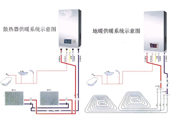 日式采暖炉VS欧式采暖炉，哪个好?