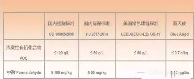 【生活家家居】什么是真正的零VOC乳膠漆？德國DAW集團中國區(qū)域總經(jīng)理親自告 訴你！