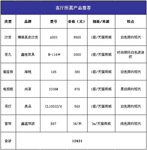 30平米單身公寓裝修預(yù)算清單教你輕松做預(yù)算