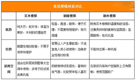 復(fù)式樓梯的結(jié)構(gòu)、分類及價格