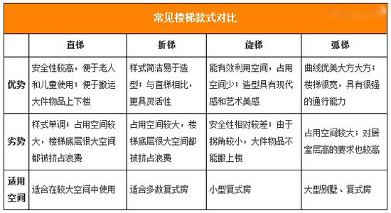 復(fù)式樓梯的結(jié)構(gòu)、分類及價格