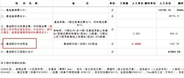 五一過(guò)后裝修稅金大幅上漲