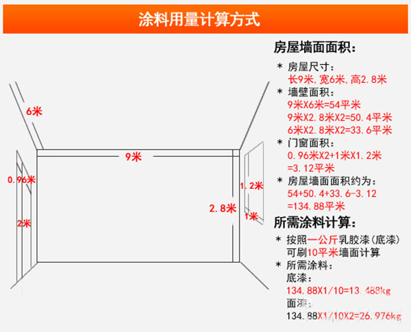 涂料如何省钱选购 涂料的选购技巧