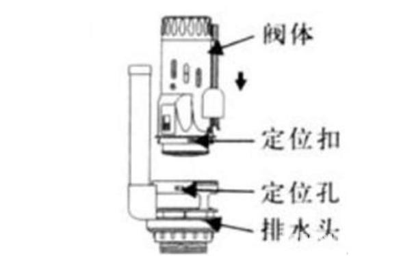 馬桶水箱水位怎么調(diào)節(jié)