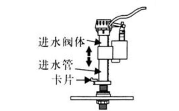 馬桶水箱水位怎么調(diào)節(jié)