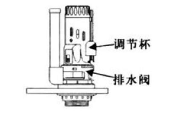 馬桶水箱水位怎么調(diào)節(jié)