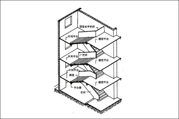 什么是梯段凈高 樓梯梯段凈高標(biāo)準(zhǔn)是多少