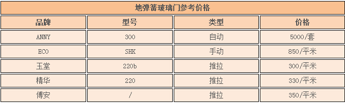 玻璃门地弹簧有什么作用 玻璃门地弹簧价格