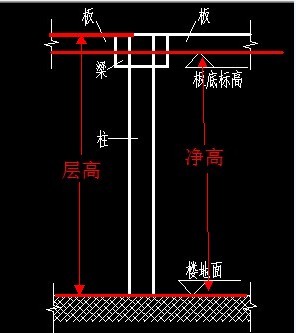 住宅樓，寫字樓，樓層凈高