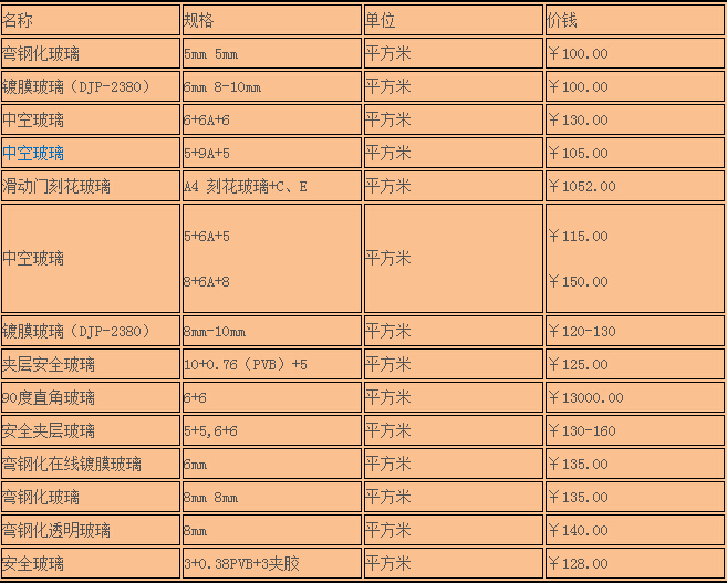 玻璃砖一平方多少钱 玻璃砖隔墙注意事项