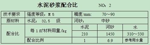 水泥砂浆配合比究竟是质量比还是体积比