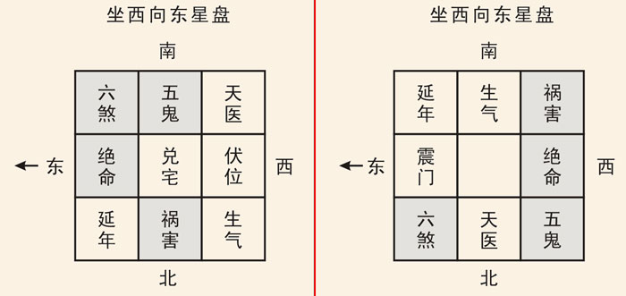 高層住宅有哪些致命禁忌 高層住宅風水禁忌大全