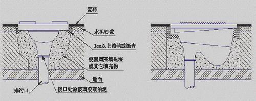 蹲便器安裝八大步驟詳解