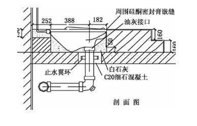 蹲便器安裝高度如何確定？蹲便器安裝步驟