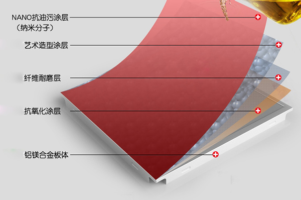 廚房吊頂用什么材料好