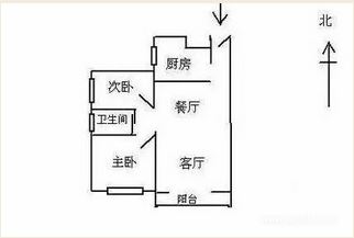 家 | 風(fēng)水 主臥室風(fēng)水如何布局 你懂不懂！