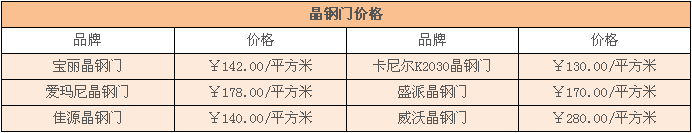 晶鋼門板好嗎 晶剛門板價(jià)格是多少