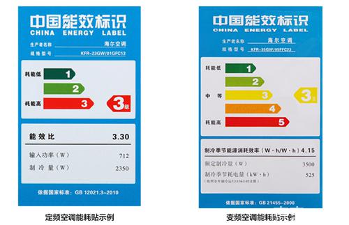 空調(diào)能效等級是什么  是否越高越好？