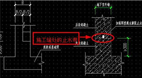 什么是止水條？新型防滲漏材料