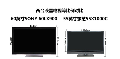 電視機尺寸怎么算?42寸是怎么算？