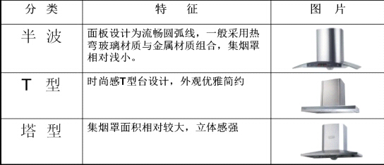 怎么區(qū)分抽油煙機好壞?