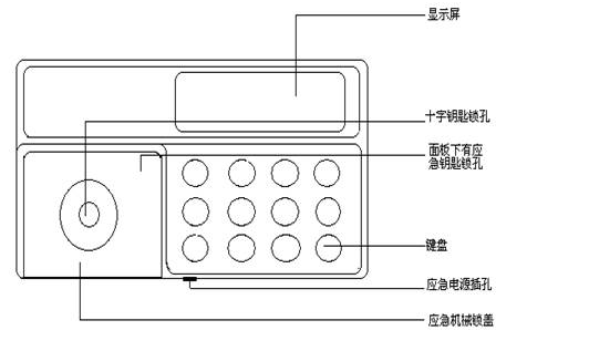 保險(xiǎn)箱密碼開啟的方法