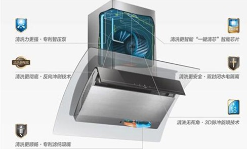 老板牌油煙機(jī) 側(cè)吸好還是直吸好？