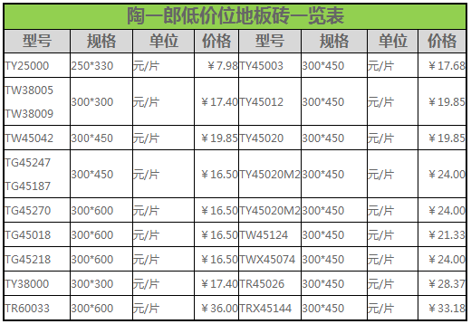 2016最新地磚瓷磚報(bào)價(jià)