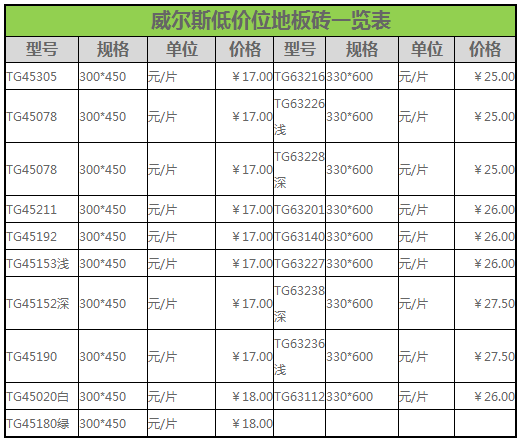 2016最新地磚瓷磚報(bào)價(jià)