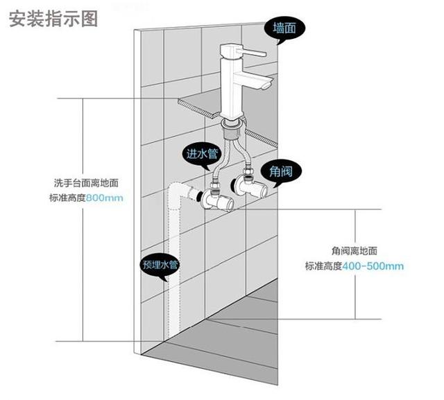 三角閥挑選需要掌握哪些要點？