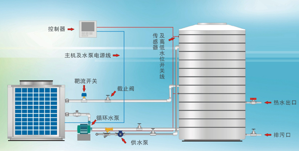 什么是空氣能熱水器?它為什么會火起來