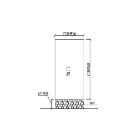 室内门洞尺寸规格是多少