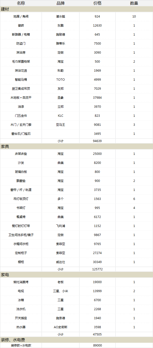 108平米北歐風格裝修案例大賞析