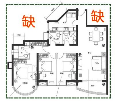 如何測出房子風(fēng)水的好與壞？