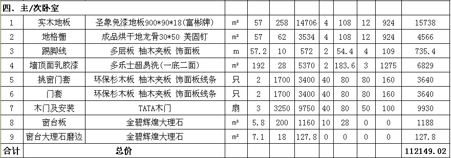 東莞裝修：120平米三室兩廳房屋裝修報(bào)價(jià)清單