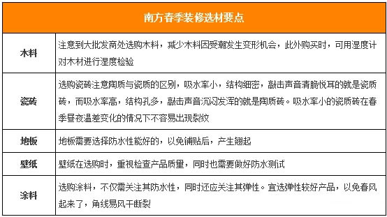 哪個(gè)季節(jié)裝修比較好?四季裝修優(yōu)劣勢(shì)分析