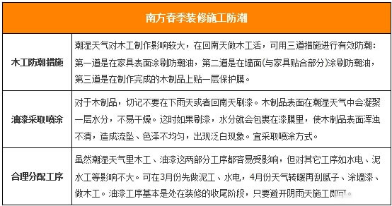 哪個(gè)季節(jié)裝修比較好?四季裝修優(yōu)劣勢(shì)分析