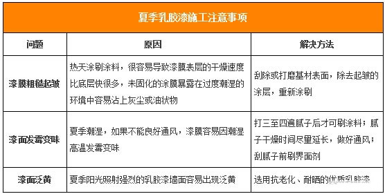 哪個(gè)季節(jié)裝修比較好?四季裝修優(yōu)劣勢(shì)分析