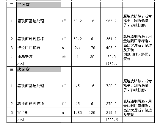 臥室裝修預算細節(jié)相關(guān)介紹