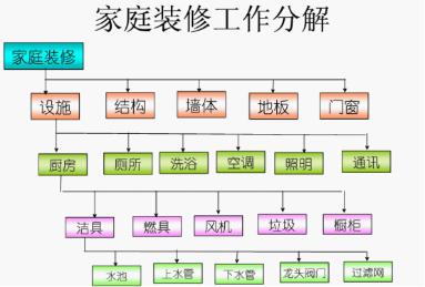 裝修預算表應該這樣看才能避免裝修陷阱